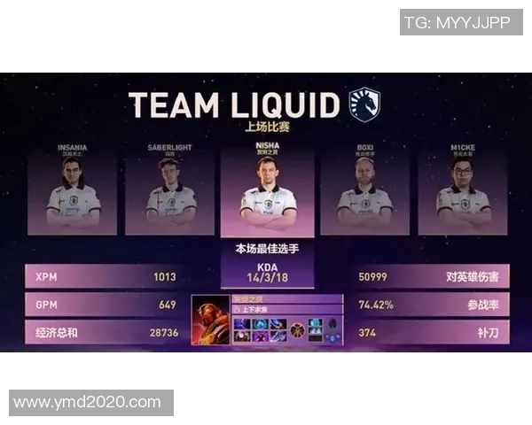 DOTA2最新配合排行榜更新BLG战队荣登第六名引发热议 DOTA2最新配合排行榜更新BLG战队荣登第六名引发热议