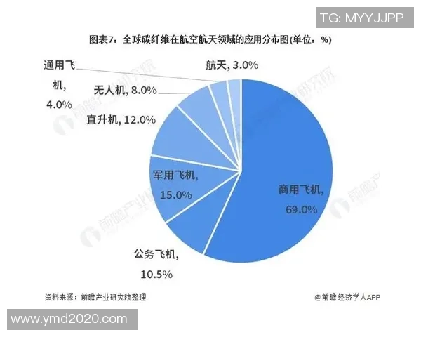 广州篮球队力量表现数据分析揭示球队潜力与发展方向的深度研究 广州篮球队力量表现数据分析揭示球队潜力与发展方向的深度研究