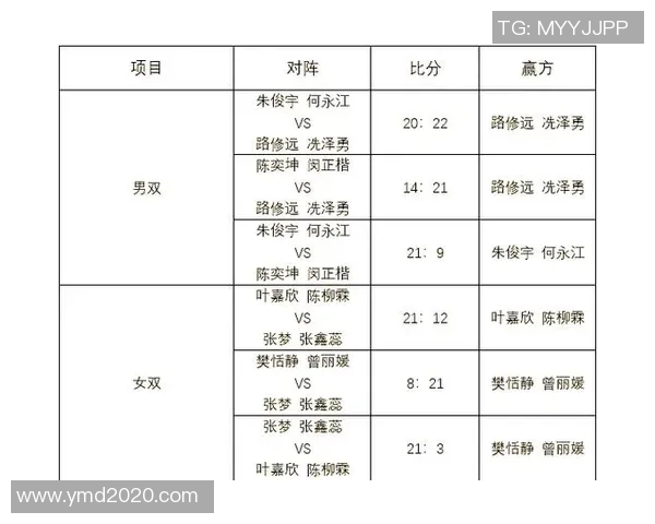 武汉羽毛球队与成都羽毛球队对决分析赛后表现与实力对比